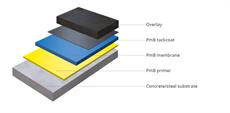 Pitchmastic PmB - Waterproofing System