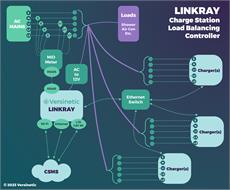 EVSE Load Balancing Controller - LINKRAY