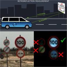 Traffic sign retro-reflectivity surveys