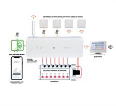 Honeywell Home HCC100 Underfloor Multi-Zone Controller