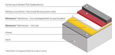 Eliminator®  Bridge deck waterproofing membrane