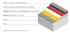 Eliminator®  Bridge deck waterproofing membrane