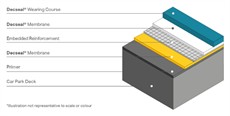 Stirling Lloyd DECSEAL® waterproofing / ESSELAC® technology